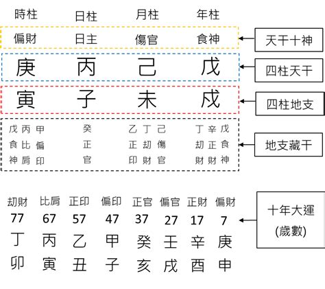 四柱怎麼看|八字基礎教學總整理,八字算命入門全攻略（21分鐘理解）